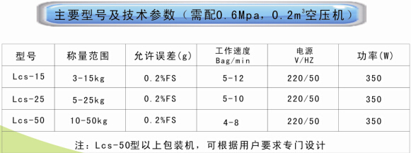 包裝機(jī)技術(shù)參數(shù)